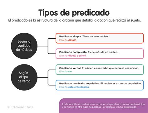 tipos de predicados para imprimir